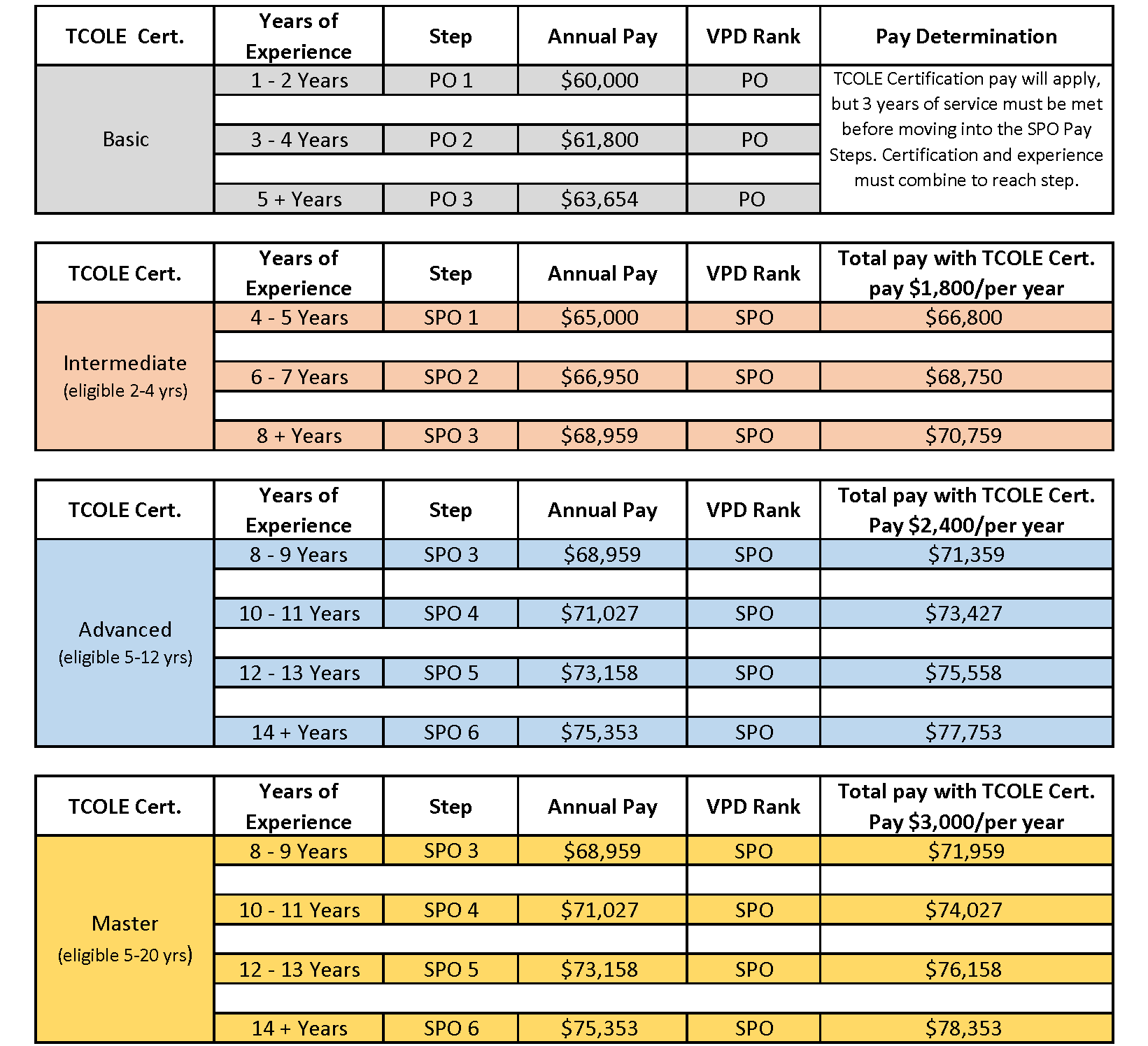 25-26_Lateral Pay Matrix_8-28-25 (002)