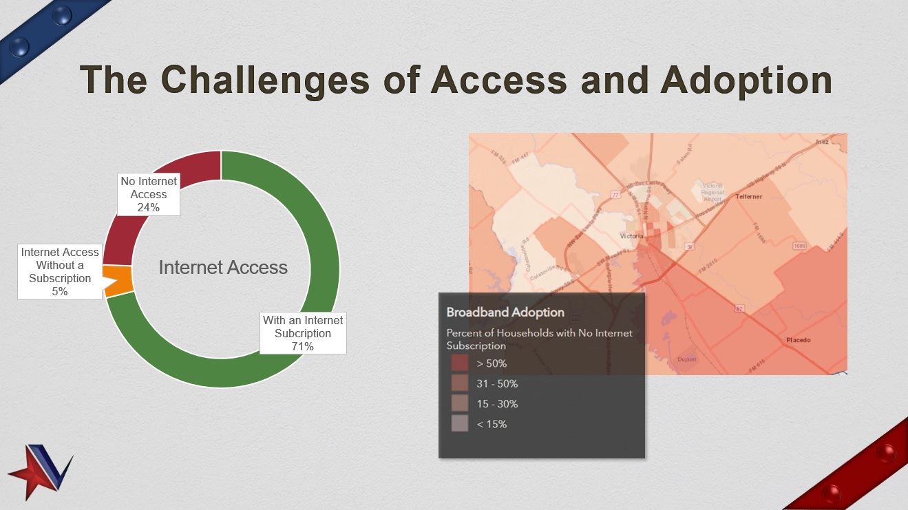 Graphs show internet adoption. With subscription: 71%. Access w/o subscription: 5%. No access: 24%.