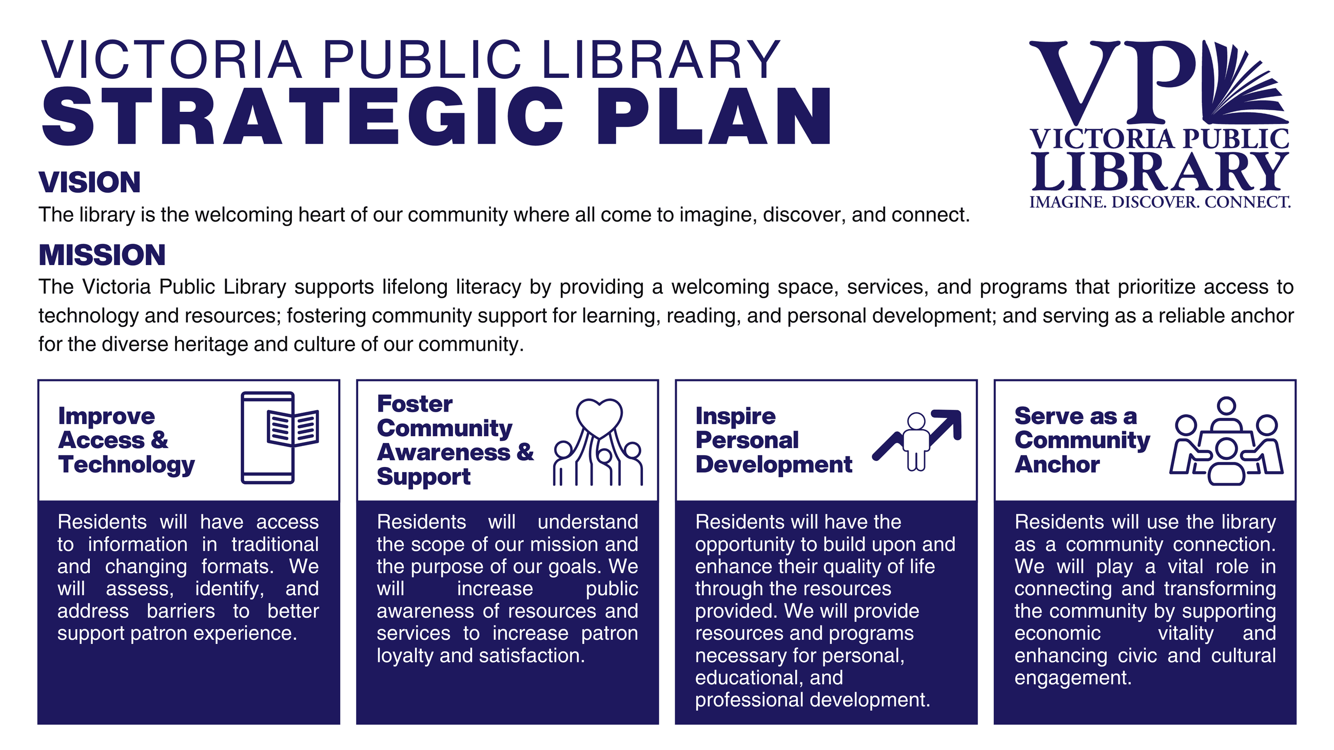 VPL Strategic Plan 2023-2027 overview, PDF version Opens in new window