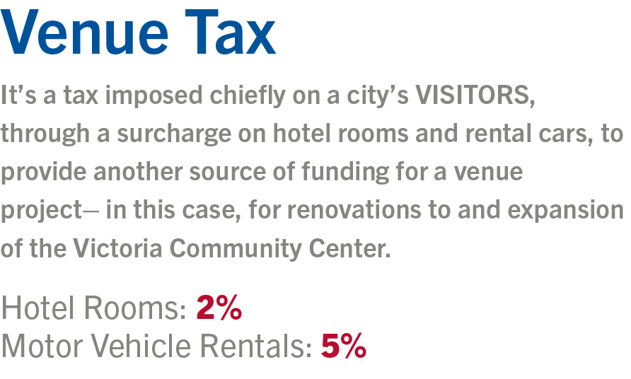 A tax chiefly imposed on a city's visitors through a surcharge on hotel rooms and rental cars.